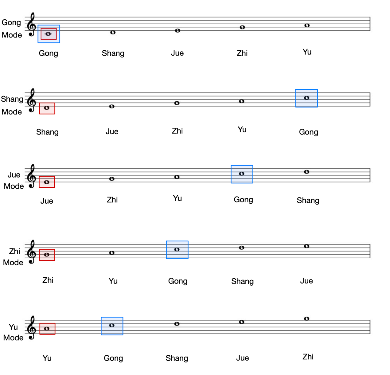 Chinese Pentatonic System – littledragonsongs
