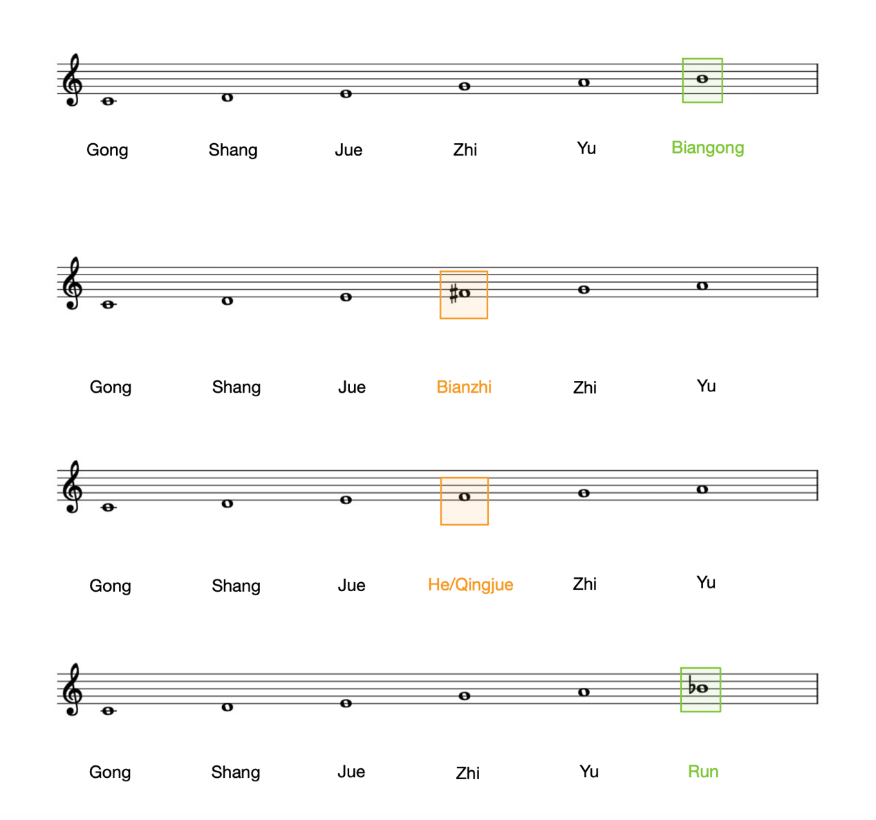 Chinese Pentatonic System – littledragonsongs